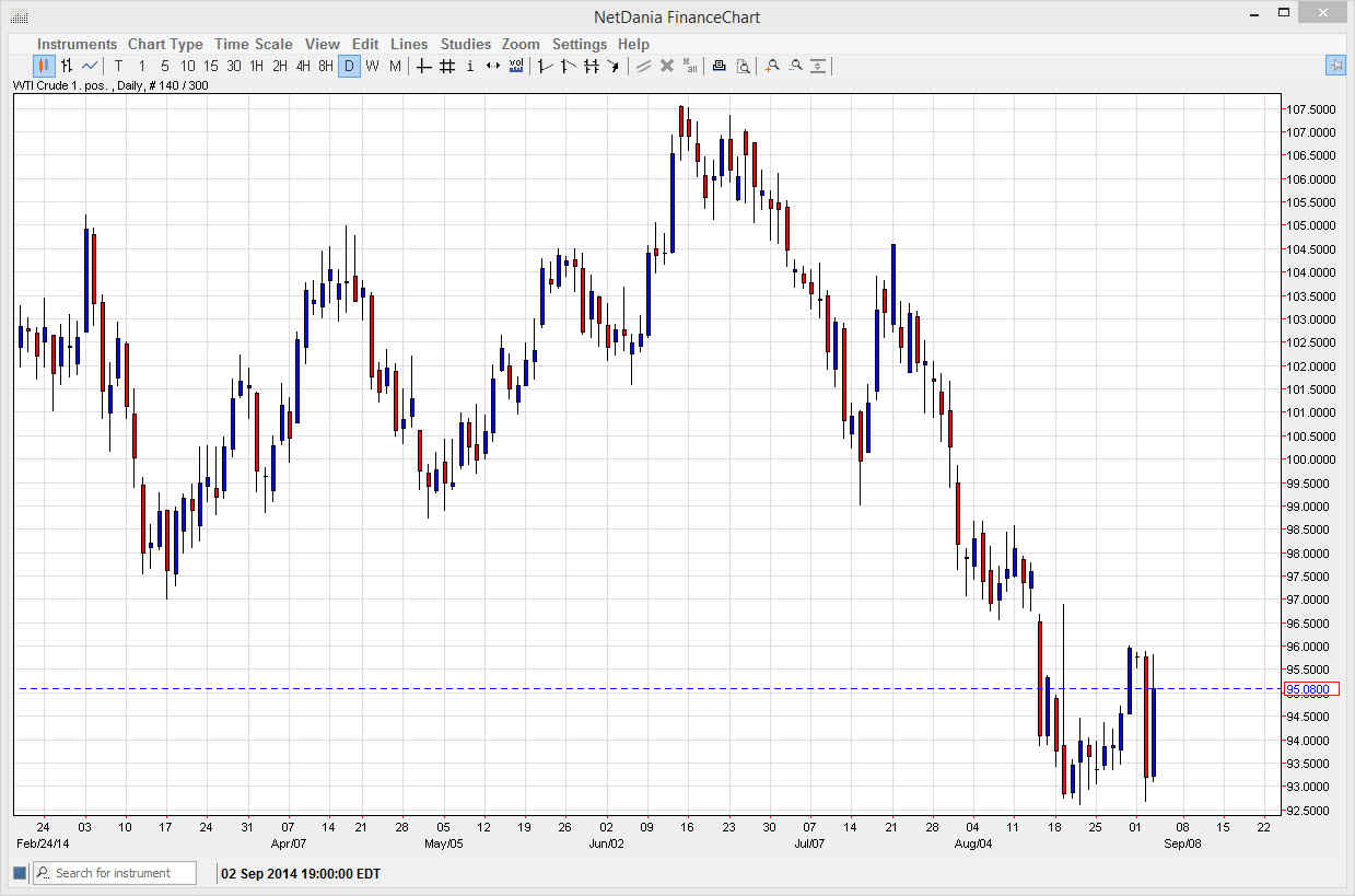 petróleo wti petróleo wti